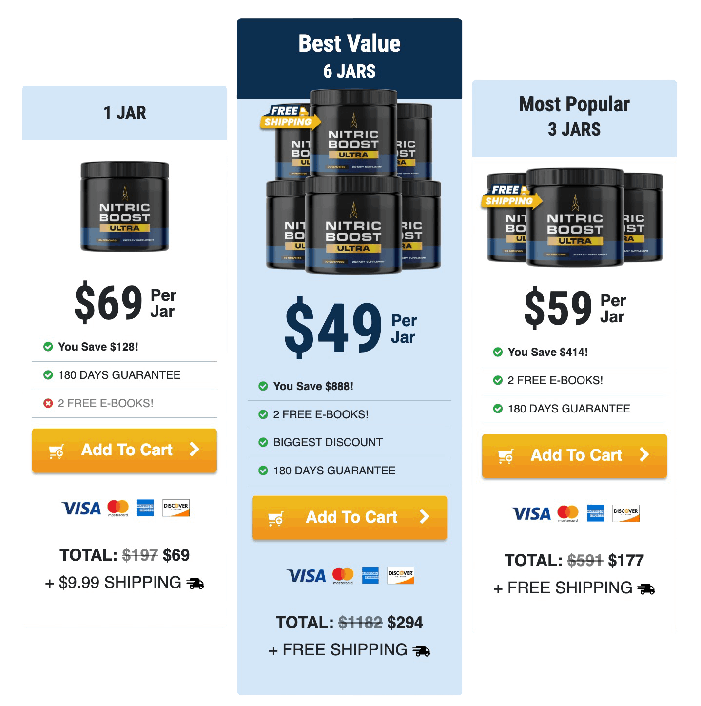 Nitric Boost Ultra pricing chart showing 1 jar for $69, 3 jars for $59 each, and best value 6 jars for $49 each with free shipping, 180-day guarantee, and free e-books.
